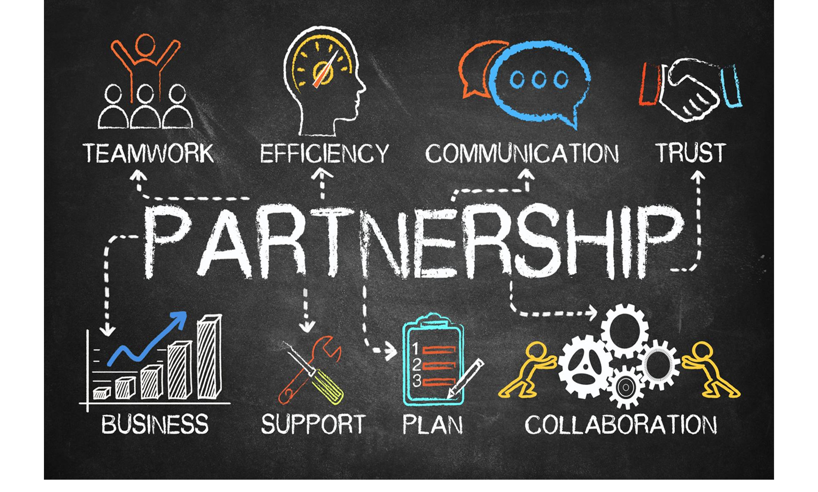Partnerships Built on Clarity and Structure